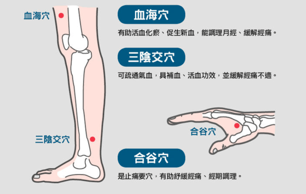 acupuncture-points-for-period-三陰交&血海&合谷