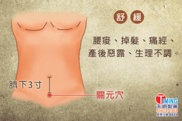 acupuncture-points-for-period-關元